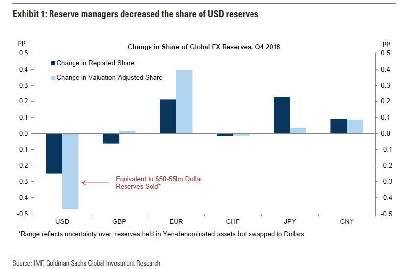 Reserve managers Q4_0