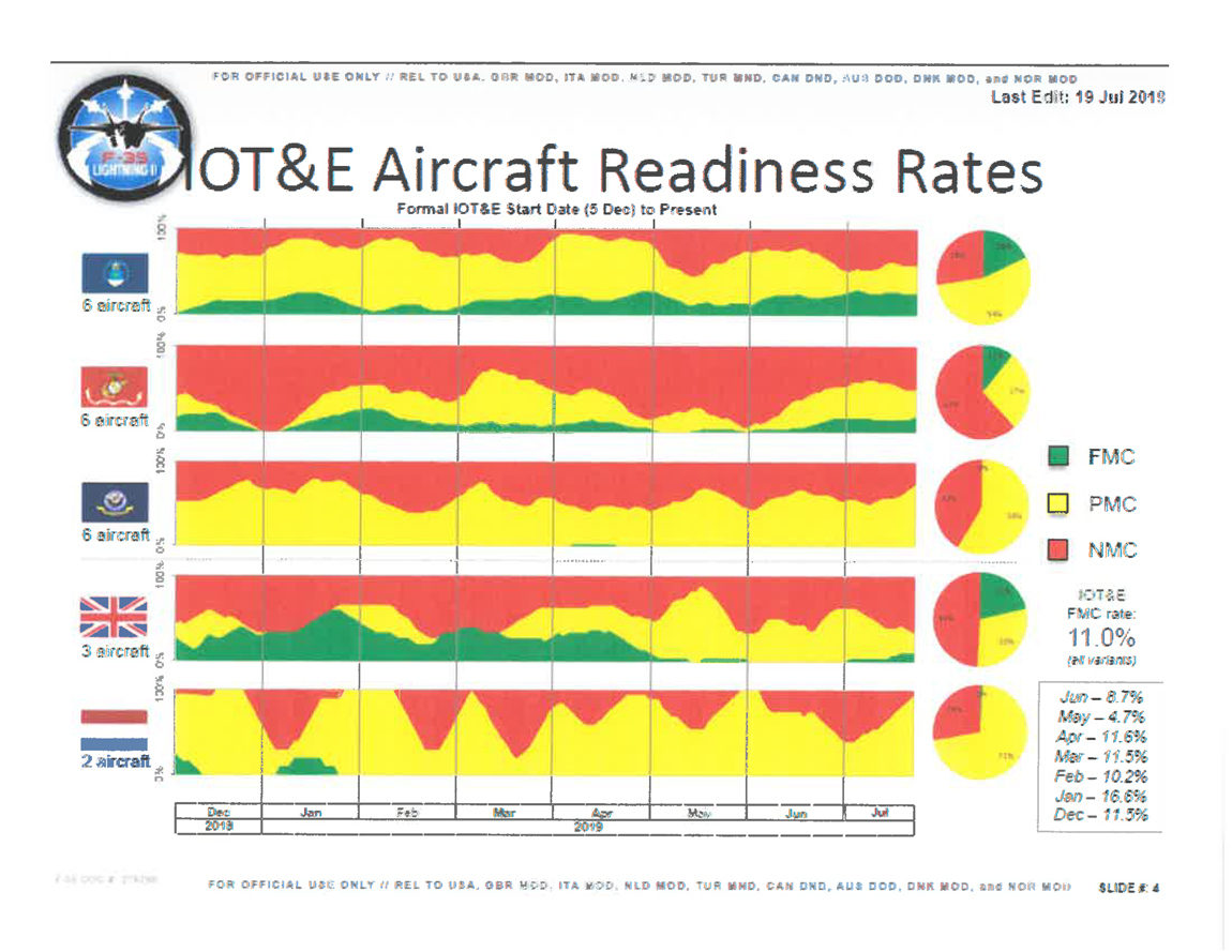 IOTE-Readiness-Rates_1150