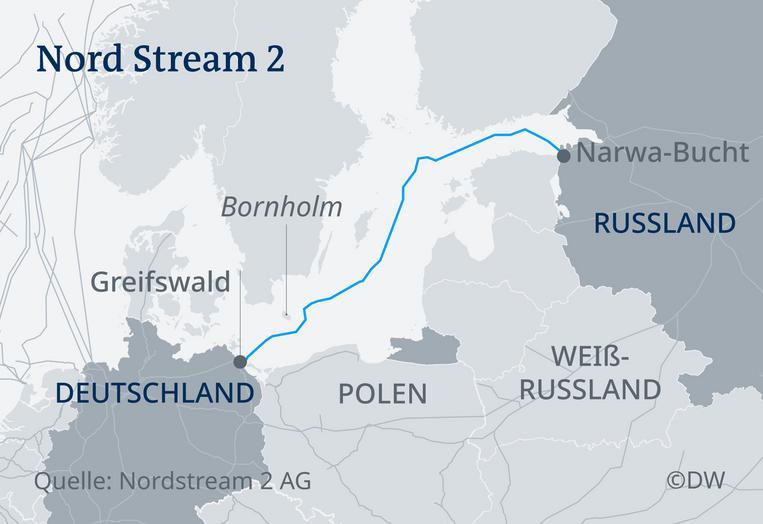 Nord Stream II